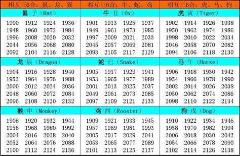 2005年属相|十二生肖年份对照表 十二生肖属相年份